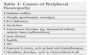 Treatment For Peripheral Neuropathy - Philadelphia Holistic Clinic