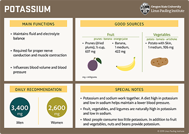 Make sure you have adequate level of potassium