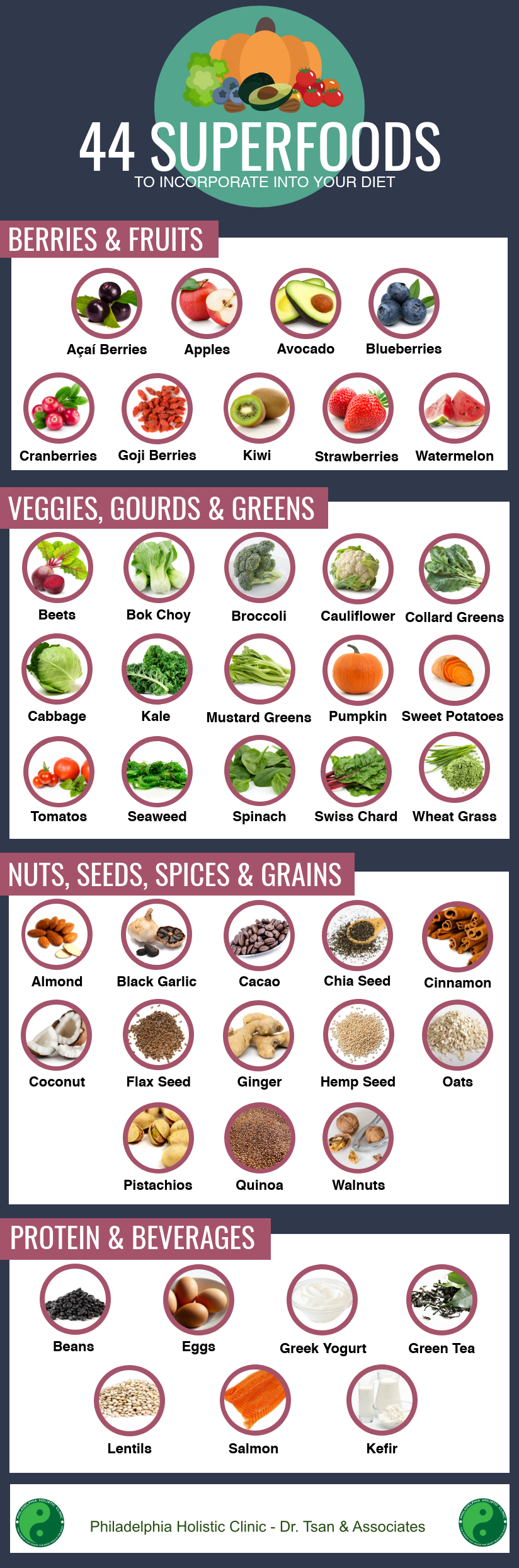 Superfoods