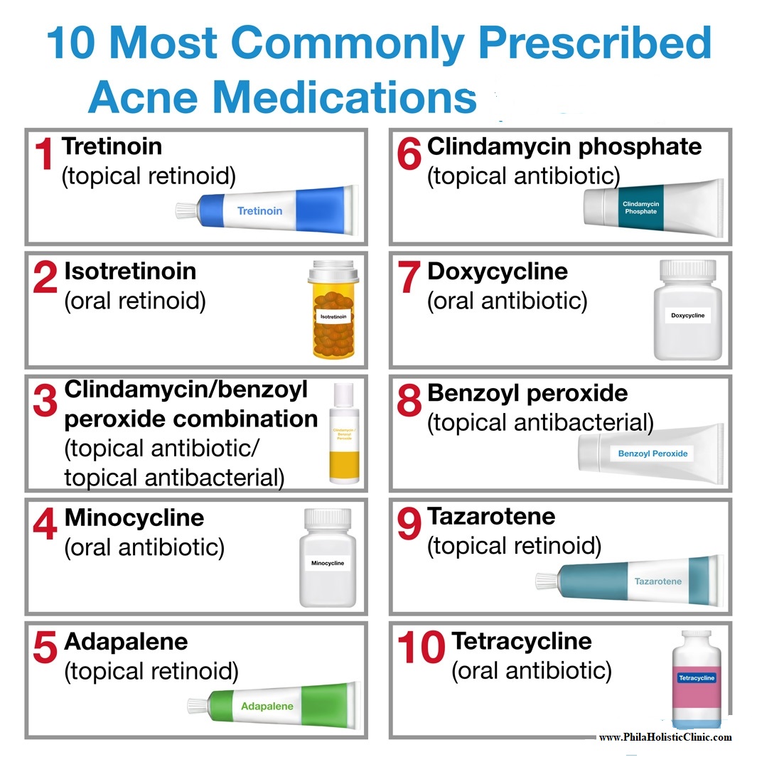 Medications