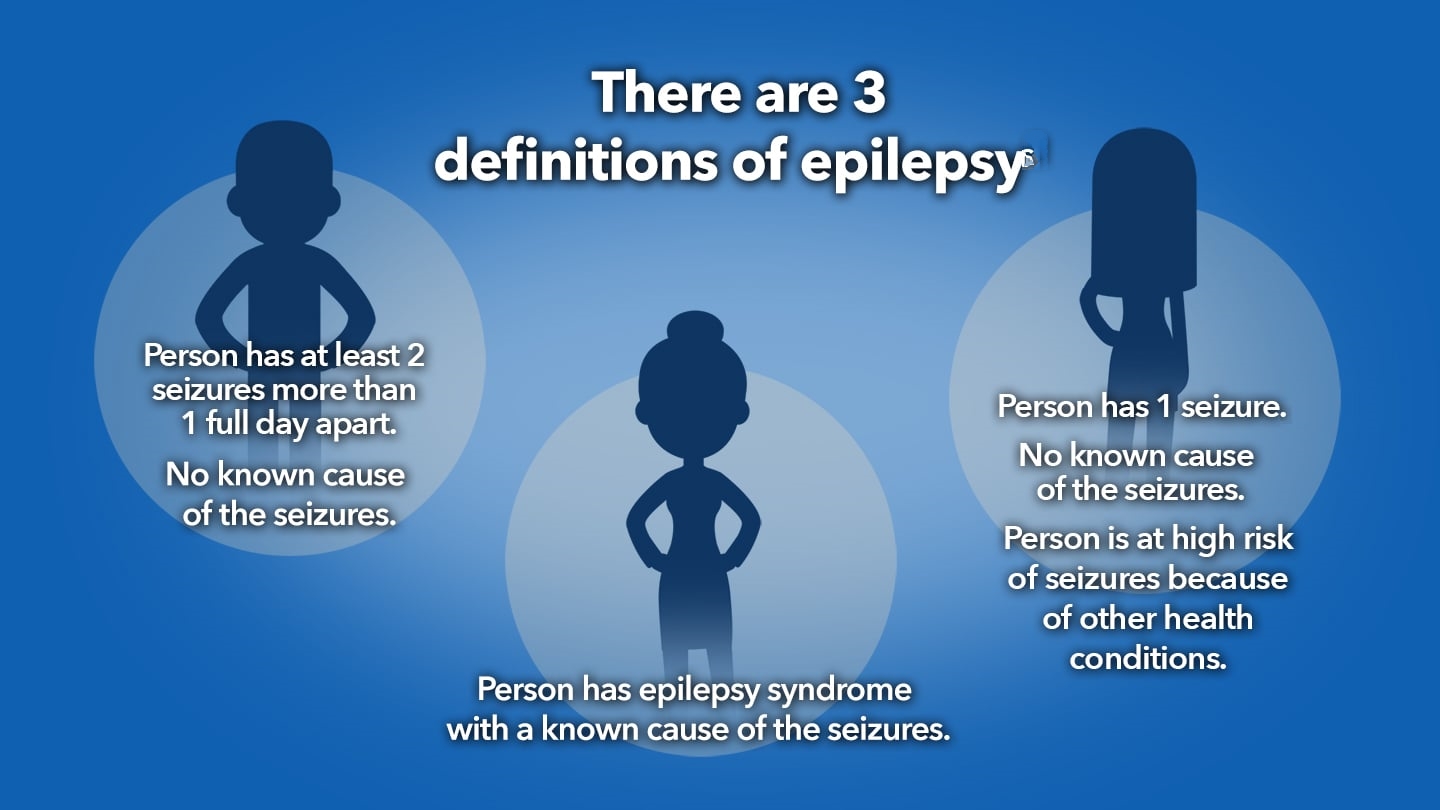 What is Epilepsy