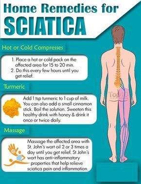 Natural remedies for treatment of sciatica pain