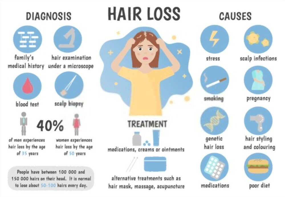 Hair loss in women