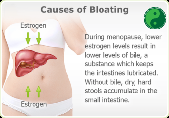 Bloating as a symptom of menopause