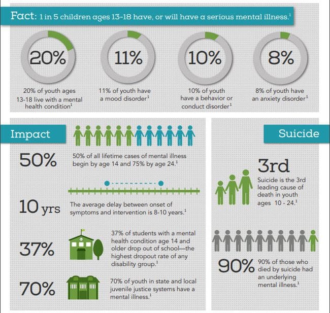 Depression in children