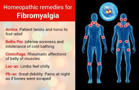 Effective Natural treatments For Fibromyalgia