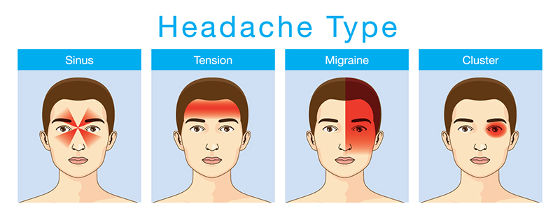 Intermittent fasting may cause headshakes and Migraines