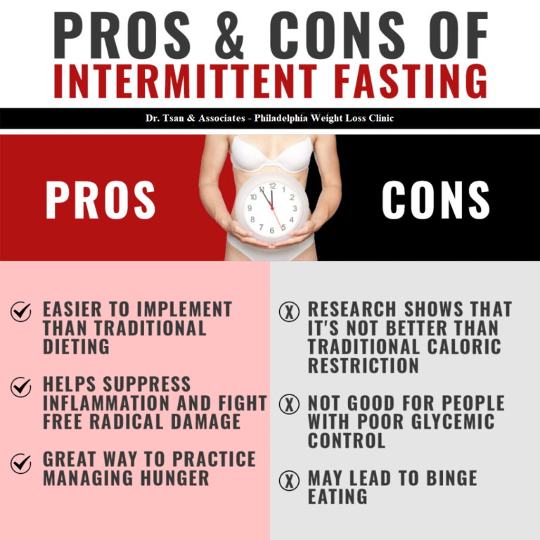Intermittent Fasting Side Effects Philadelphia Holistic Clinic Dr
