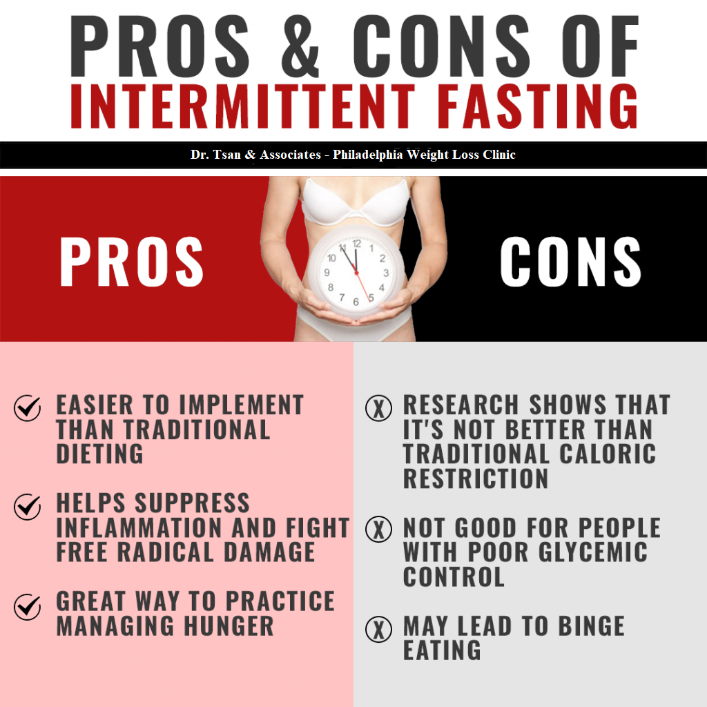 Pros and Cons of intermittent fasting