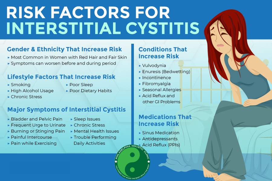 Risk Factor of IC