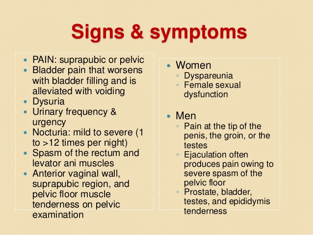 Signs and Symptoms of Interstitial cystitis