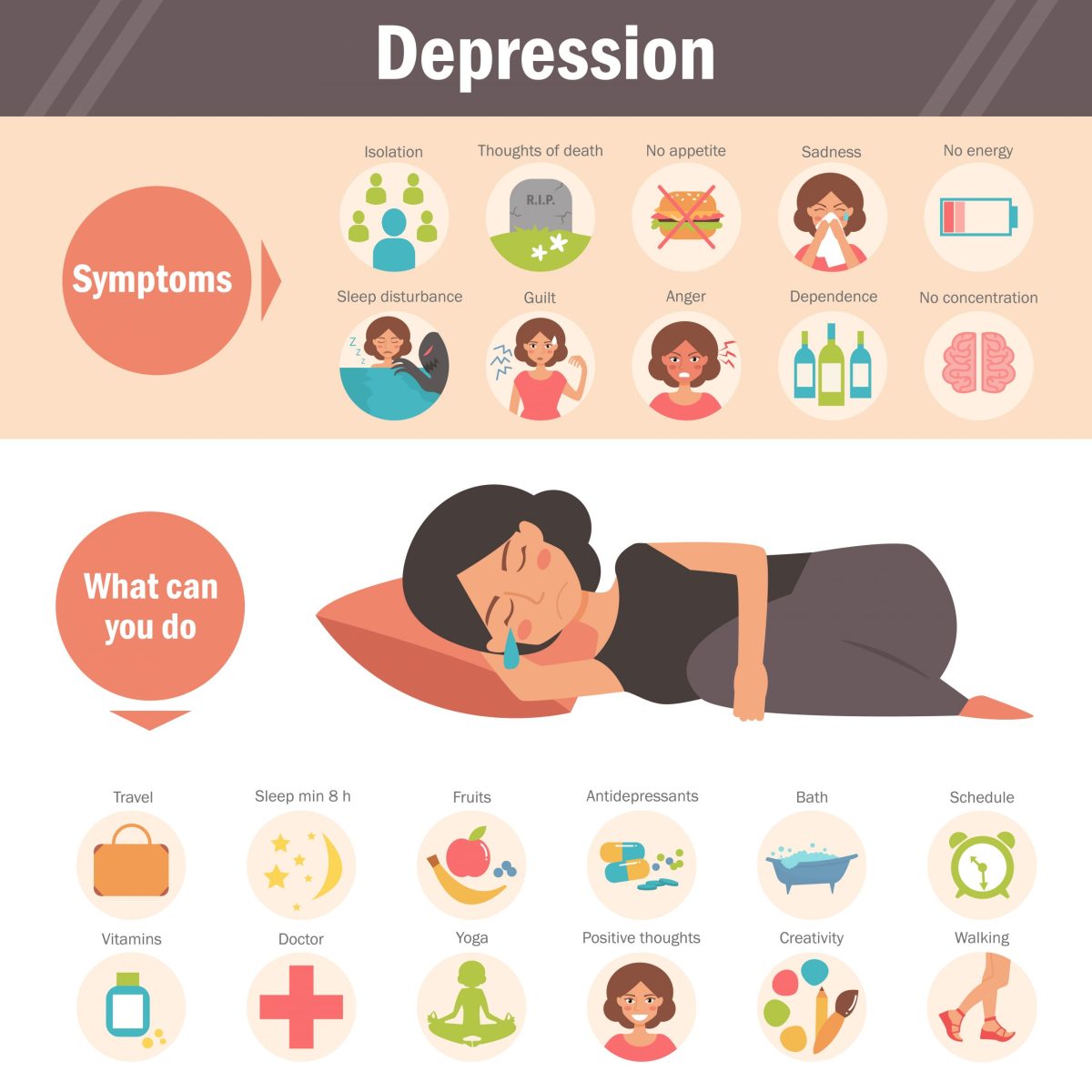 Treatment options for childhood depression