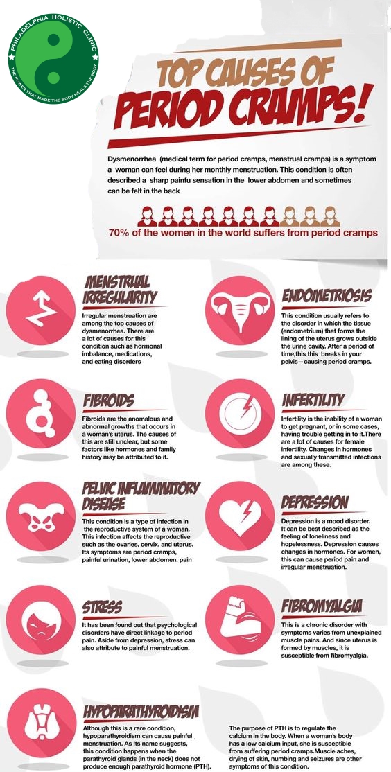 Causes of crampst