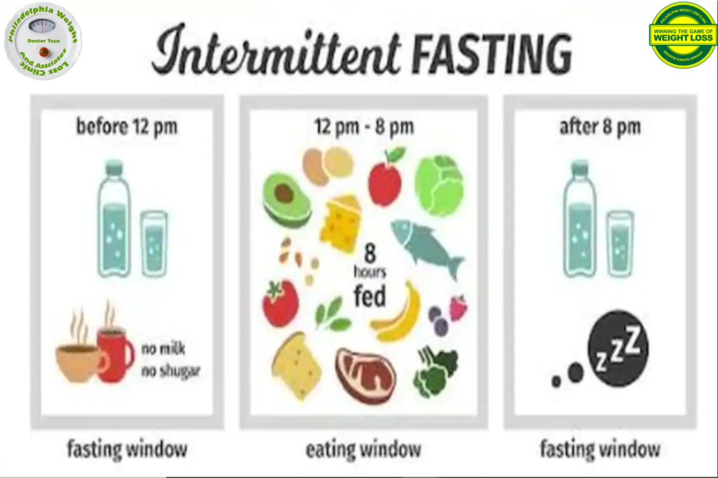 Intermittent Fasting