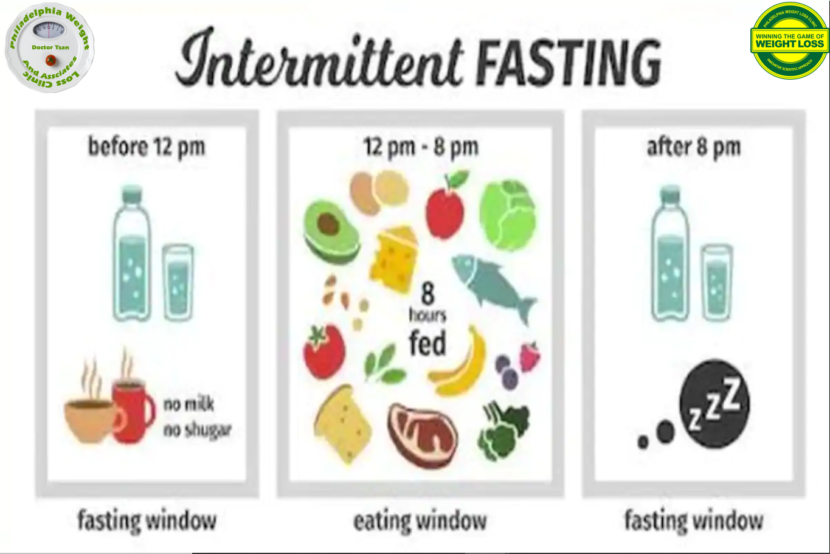 Intermittent Fasting - Side Effects - Philadelphia Holistic Clinic - Dr ...