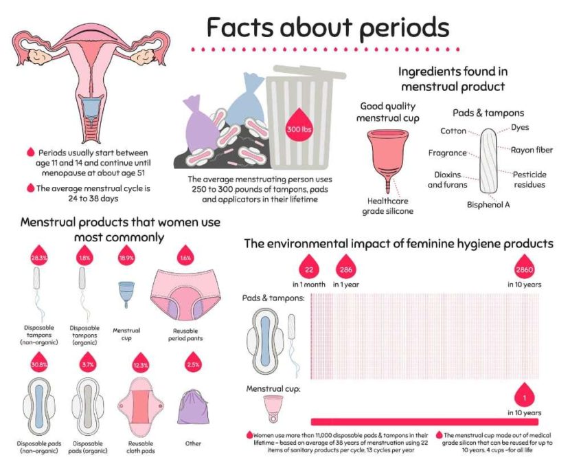 abnormal bleeding not period