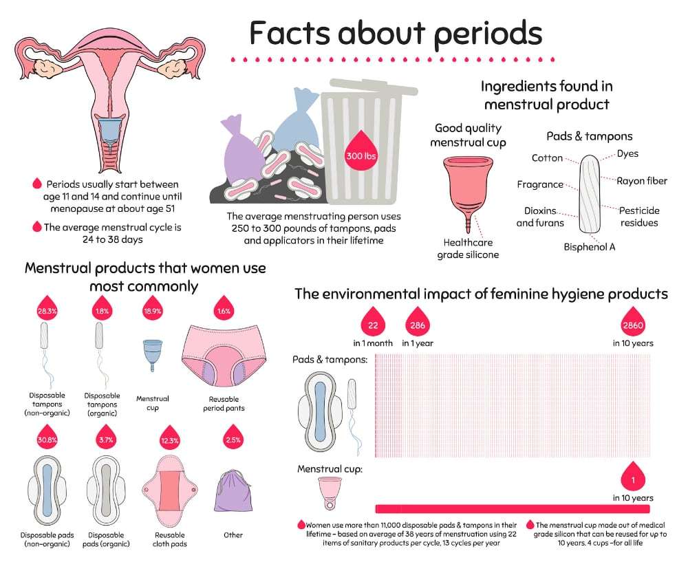 Is It Normal To Delay Period For 3 Months