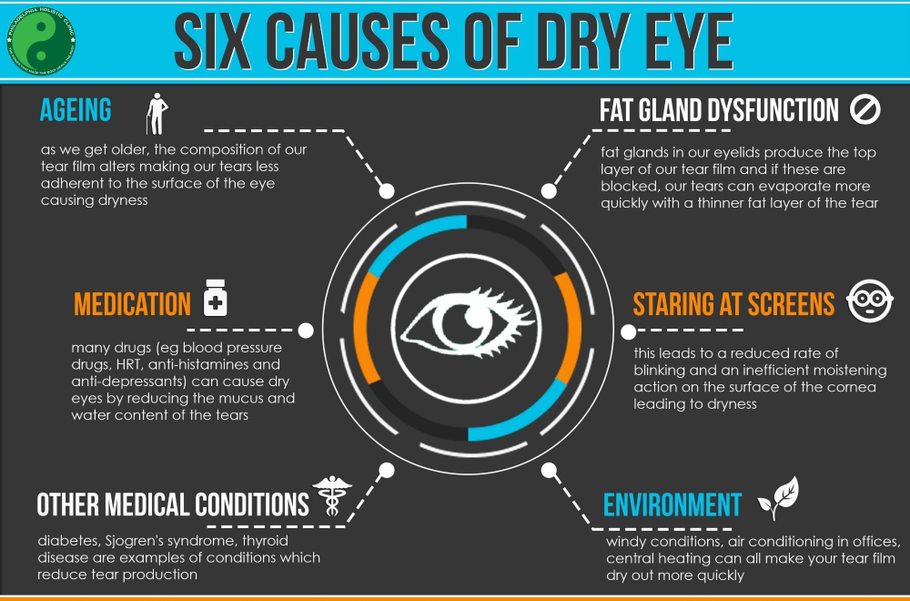 Causes of dry eyes