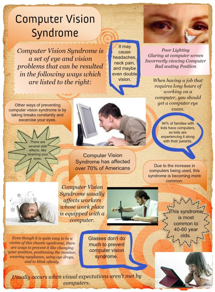 Computer Vision Syndrome – Digital Eye Strain