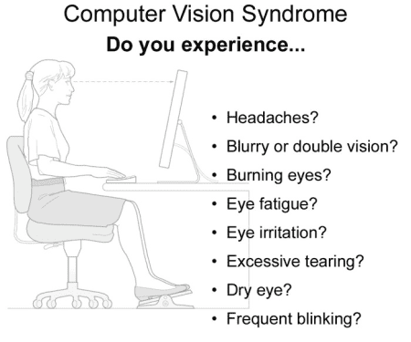 Diagnosis of Computer vision syndrome