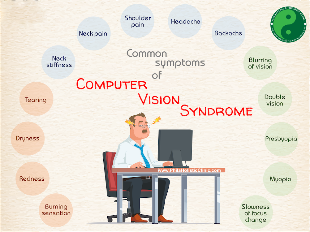 Causes of Computer vision syndrome