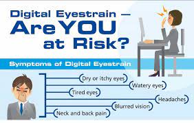 Symptoms of Computer vision syndrome