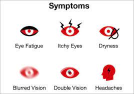 Symptoms of Computer vision syndrome