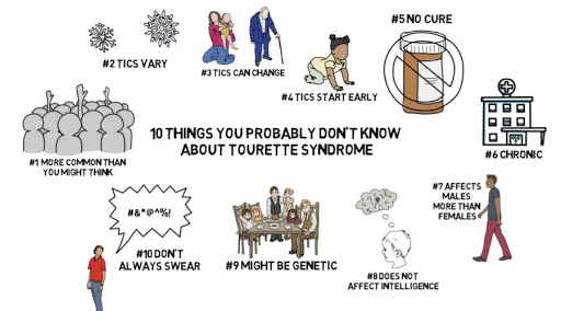 What is Tourette's syndrome 