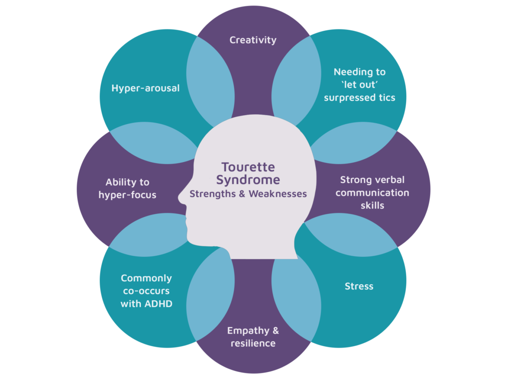 Tourette syndrome symptoms
