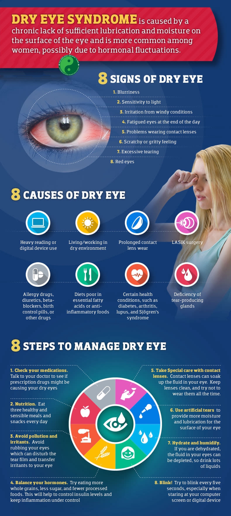 Treatment for Dry Eyes