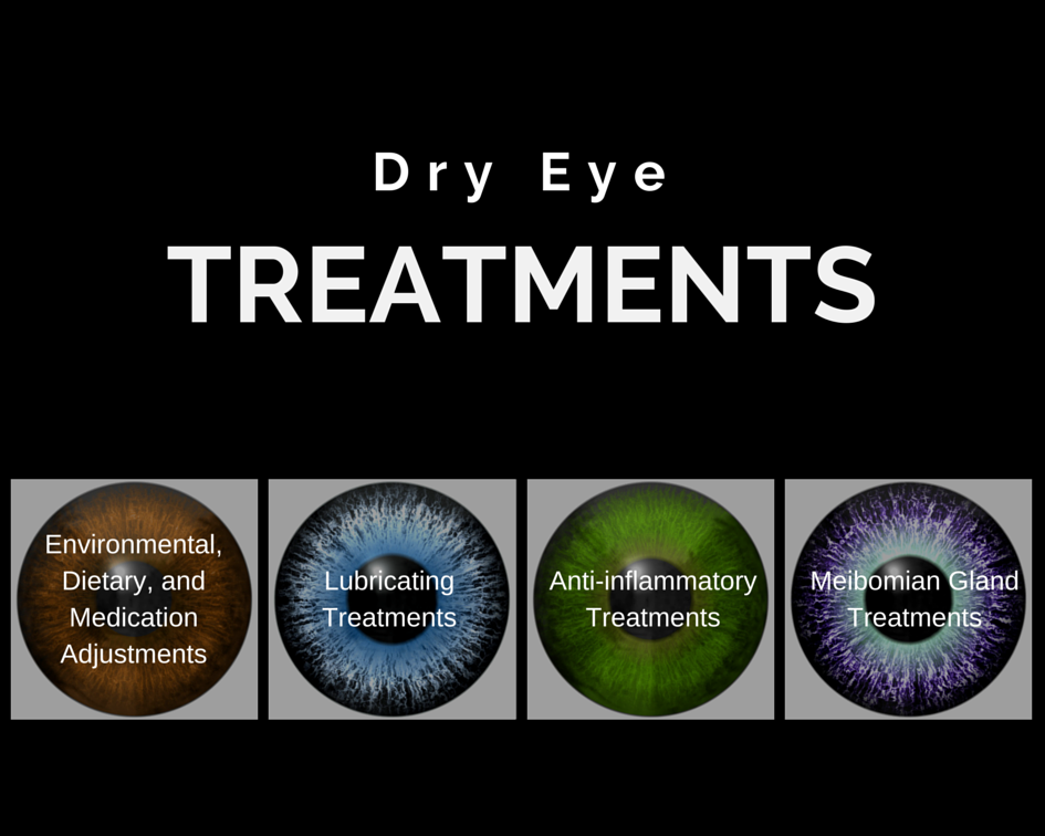 Treatment for dry eyes