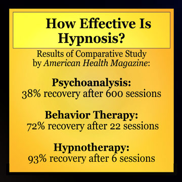 How effective is hypnosis