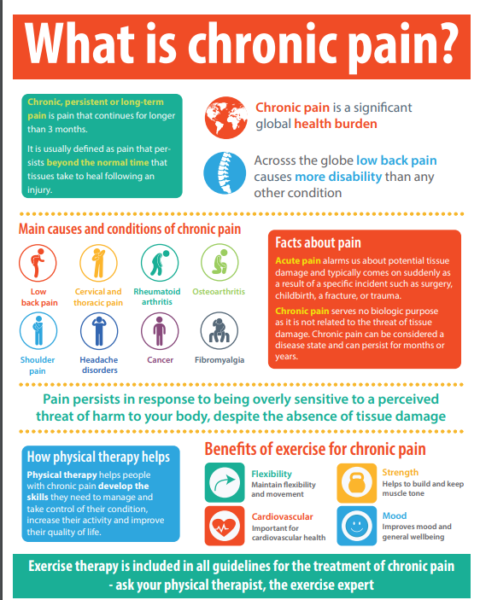 Chronic Pain in Men and Women - Philadelphia Holistic Clinic - Dr. Tsan