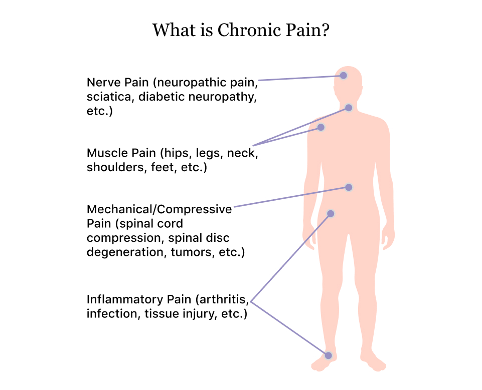 what is pain