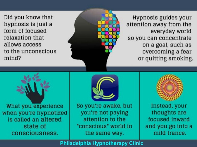 Is Hypnotherapy Effective - Philadelphia Holistic Clinic - Ask Doctor Tsan.