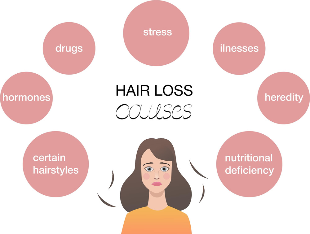 Hair loss causes