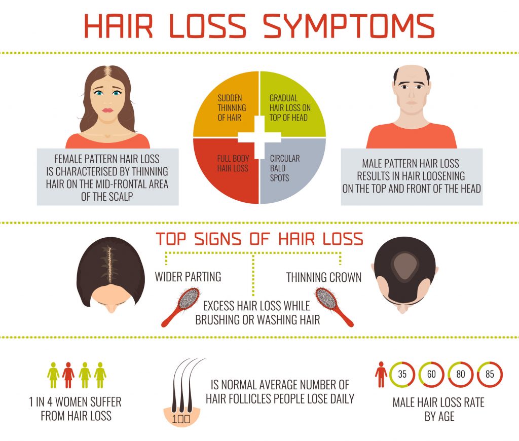 Symptoms of hair loss