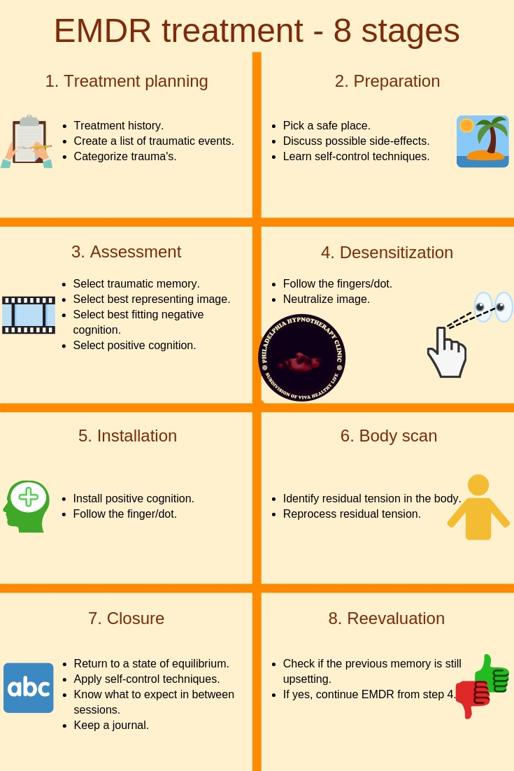 EMDR-treatment