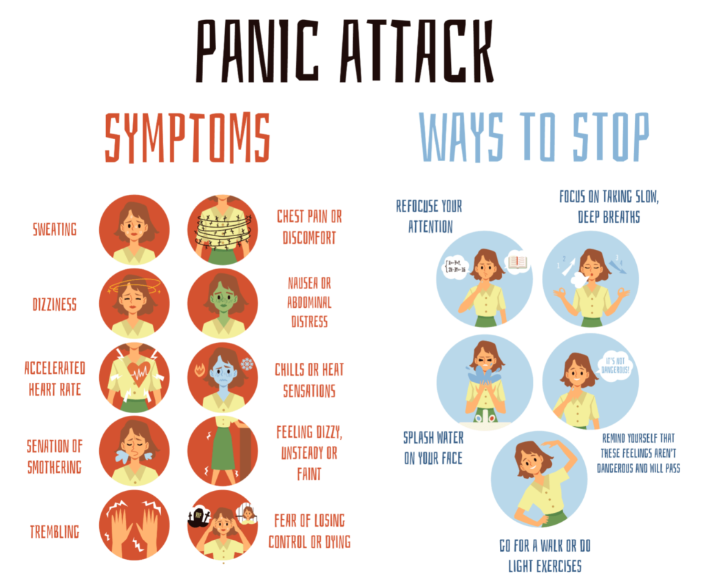 Panic Attacks symptoms and ways to stop