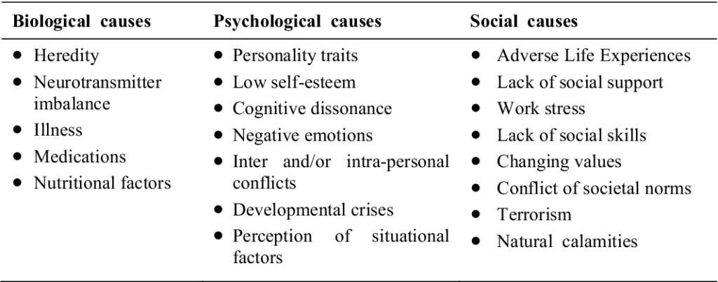 The following are examples of medical conditions that can manifest themselves in some form of anxiety: Heart disease diabetes Thyroid problems, such as hyperthyroidism Respiratory illnesses such as COPD or asthma Substance abuse or withdrawal Withdrawal from alcohol, anti-anxiety medications, sedative medicines, or narcotics Chronic stomach pain or discomfort as a result of IBS Rare forms of brain tumors that overproduce some certain fight-or-flight hormones