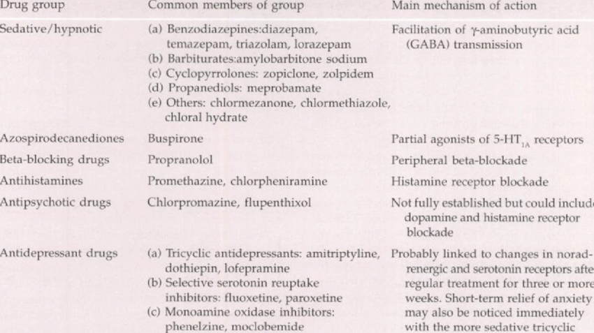 pharmaceutical drugs for anxiety