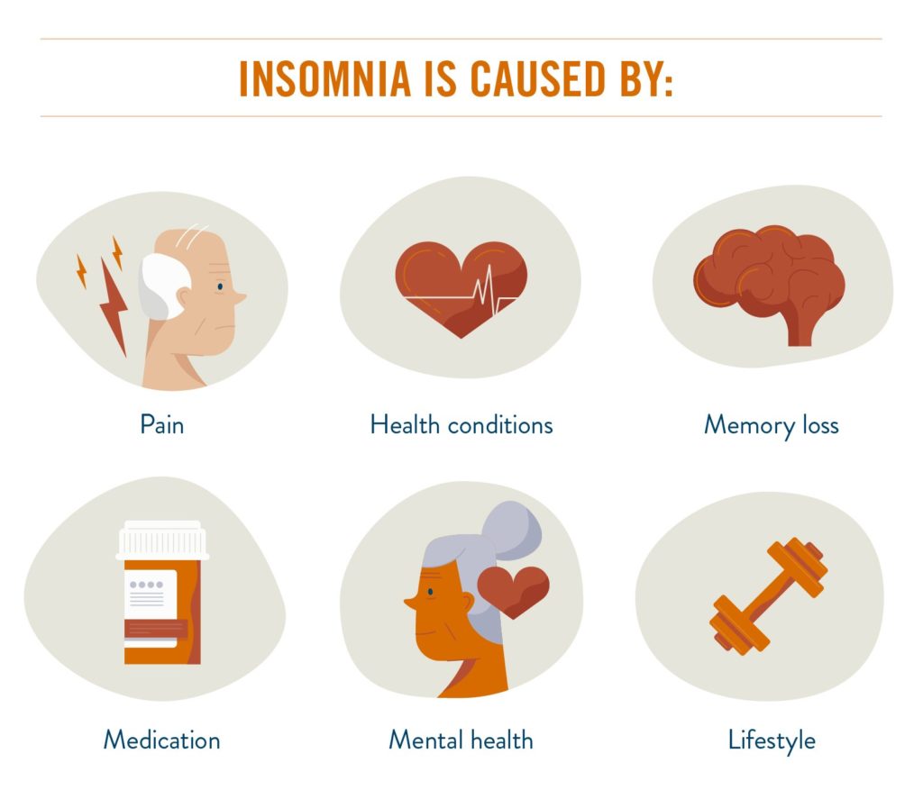 differenet types of insomnia