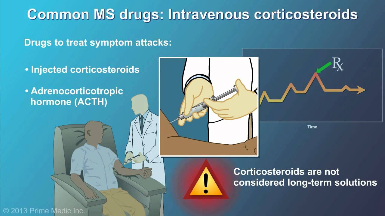 MS - Drug treatment