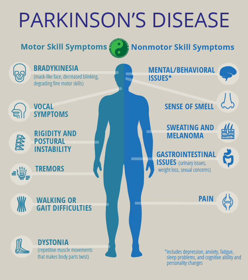 Symptoms Of Parkinsons Disease 