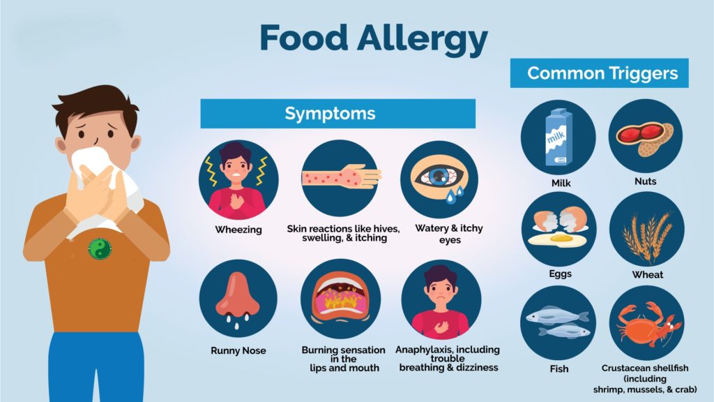 Symptoms and causes