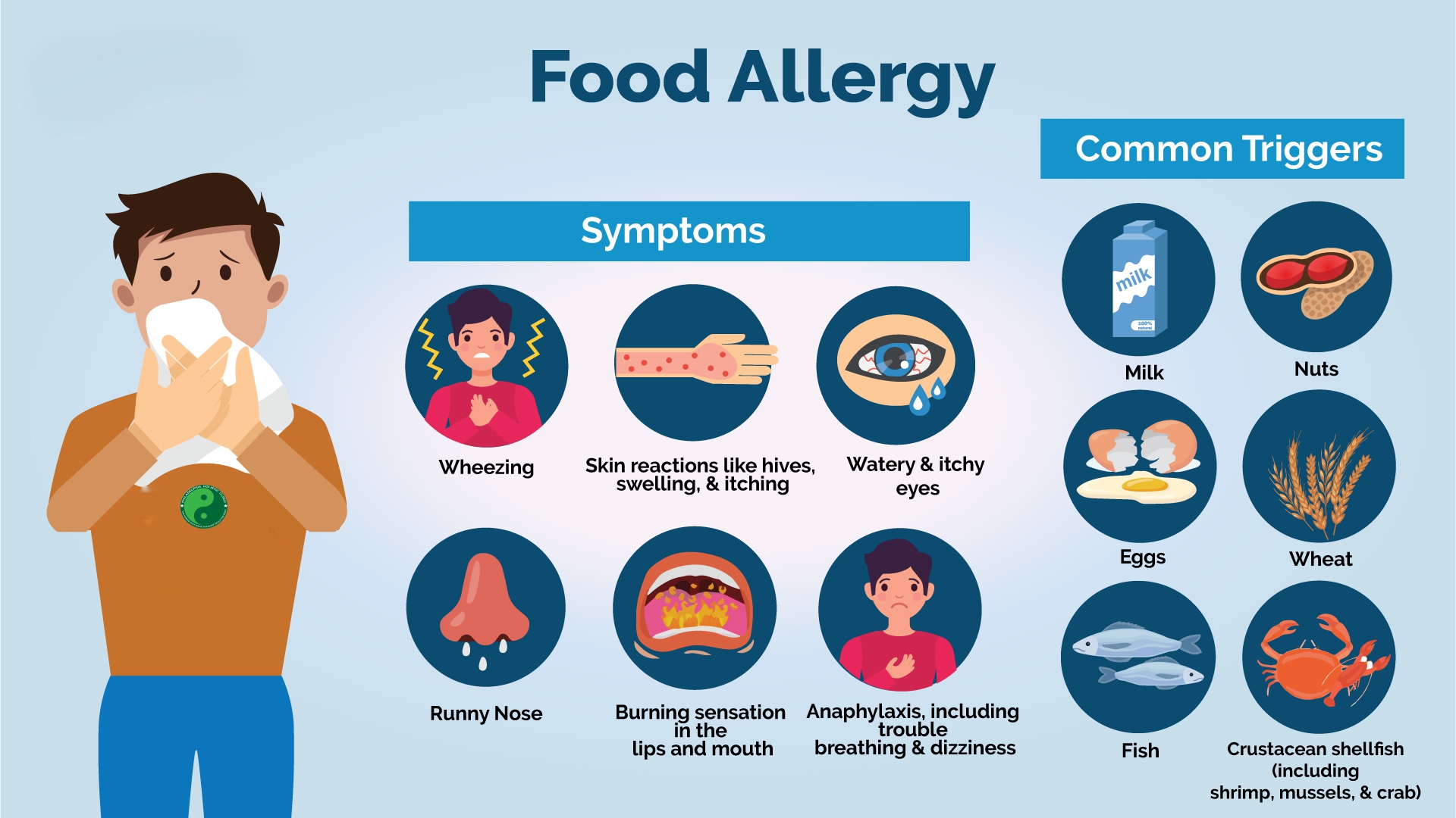 Food Allergies Symptoms And Triggers Philadelphia Holistic Clinic