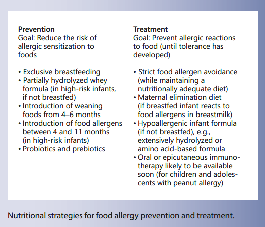 Prevention and treatment for food allergies