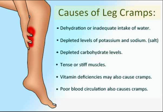 Causes of Leg cramps