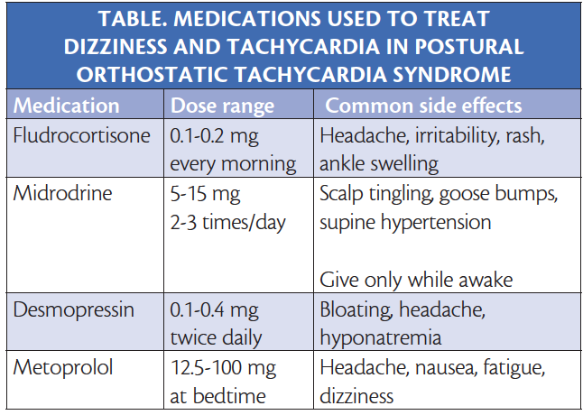 Medications for POTS