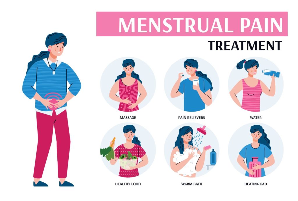menstrual pain